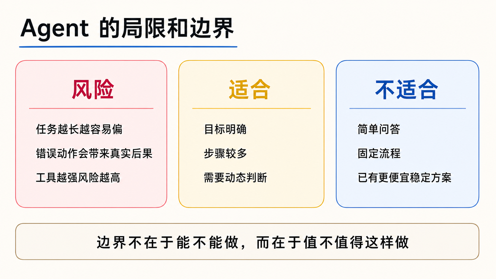 Agent 的局限和边界示意图